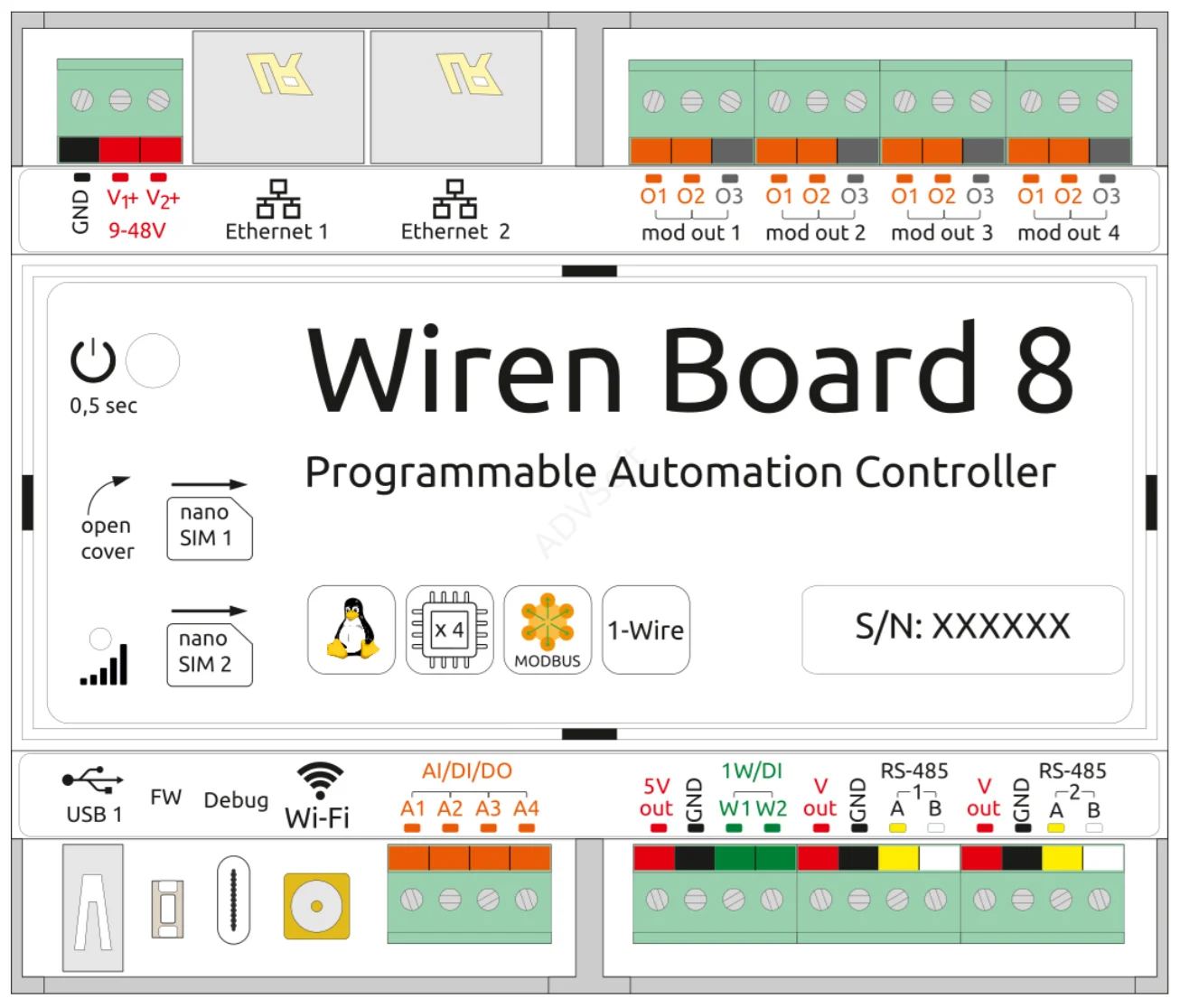 Контроллеры и другие устройства умного дома